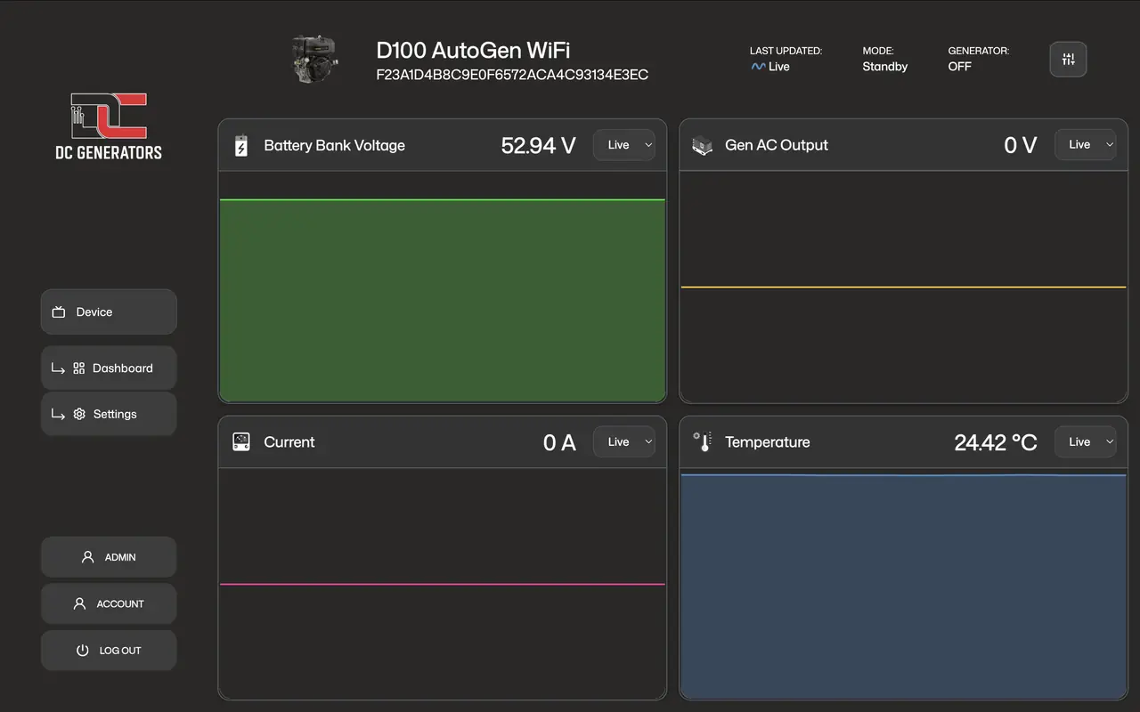 AutoGen X Pro live telemetry dashboard